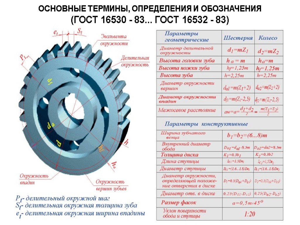 Зубчатое колесо и шестерня